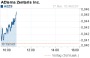 AEZS | Übersicht über AEterna Zentaris Inc.- Yahoo! Finanzen